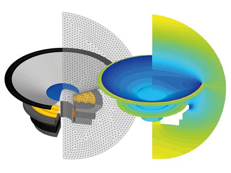 loudspeaker drop test simulation|acoustic simulation system software.